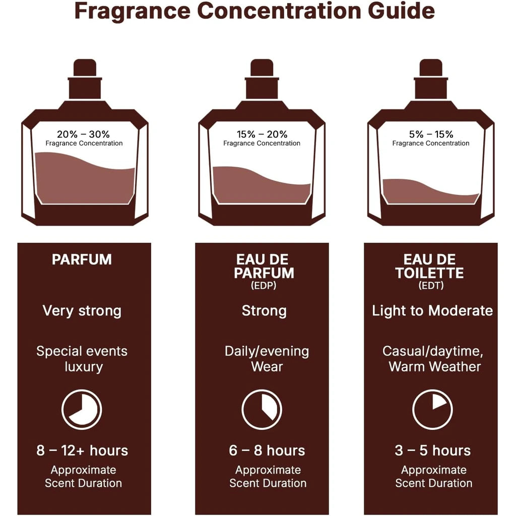 Lattafa Khamrah Eau de Parfum Unisex 100ml – Parfum Arabe Longue Tenue